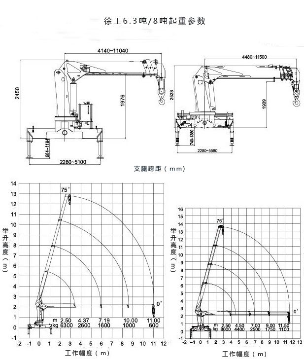 SQS200-4徐工8噸直臂隨車吊參數(shù)
