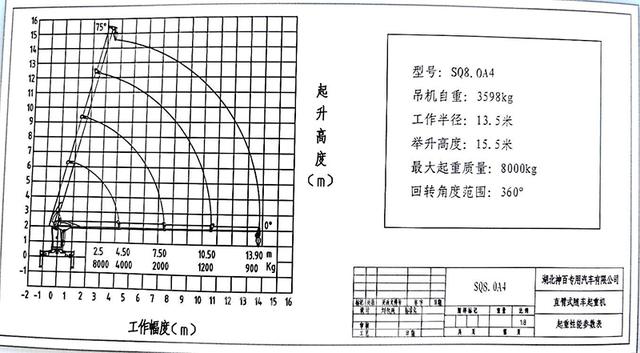 解析：柳汽乘龍M3隨車(chē)吊 長(zhǎng)興8噸吊機(jī)
